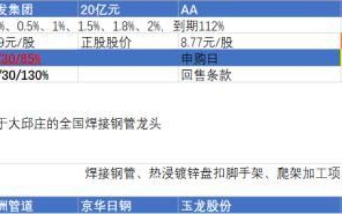 焊接钢管行业排名前十(中国焊接钢管十大品牌)