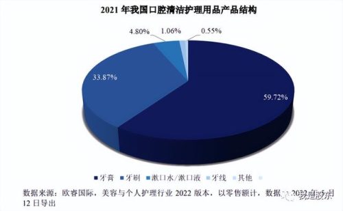 重庆老牌牙膏排名前十(牙膏的排名前十名)插图1
