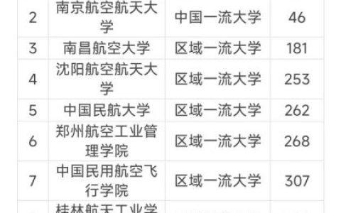 航空公司有哪些(全国民航一览表)