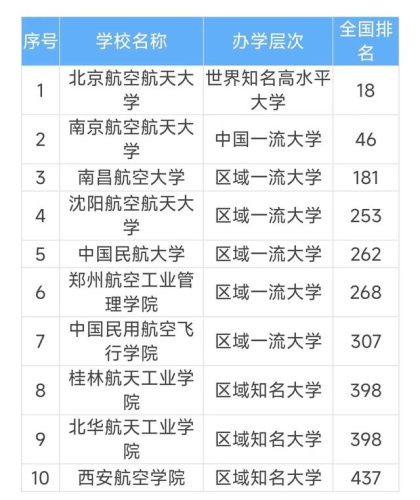 航空公司有哪些(全国民航一览表)插图