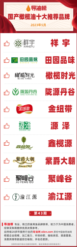 护肤橄榄油品牌(护肤用哪一种橄榄油)插图1