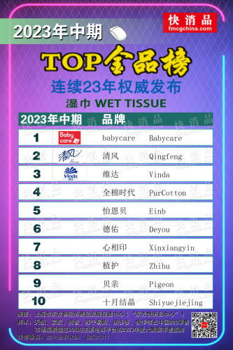 湿巾品牌排名前十(哪些品牌的湿巾有问题)插图1