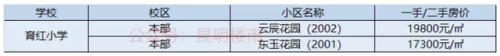 盘龙城小学排名前十(盘龙城小学排名一览表)插图8