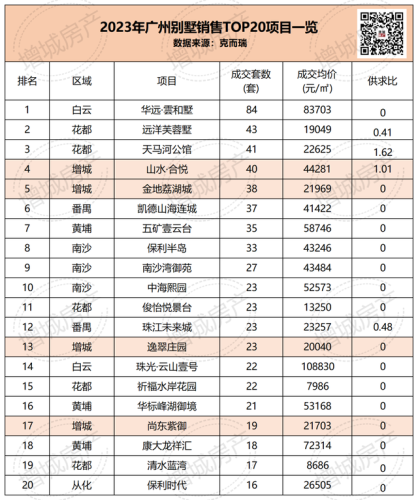 增城高层豪宅排名前十(上海豪宅小区)插图4