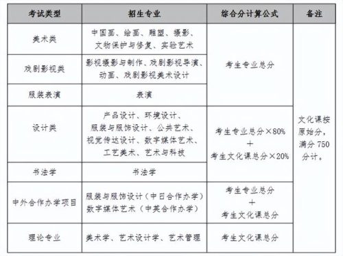 鲁迅美术学院(中国八大美院)插图3