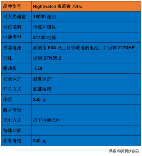 强光手电什么牌子好(三大公认最好的手电筒)插图82