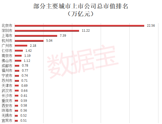 深股市值排名前十(a股上市公司市值排名)插图3