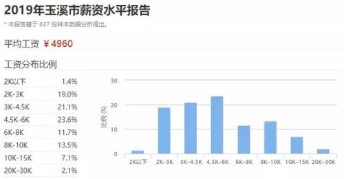 全国玉溪城市排名前十(玉溪十大有钱人排名)插图13