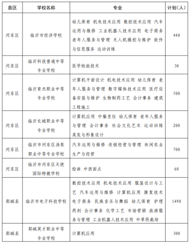 罗庄区职教高考排名前十(职教高考最新政策)插图14