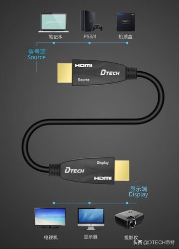 hdmi高清连接线(hdmi连接投影仪)插图8