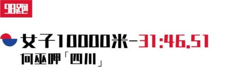 国内短跑世锦赛排名前十(世界100米短跑排行榜)插图22