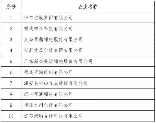全国丙纶厂家排名前十(丙纶十大品牌排名)插图13
