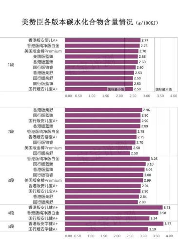 美赞臣奶粉价格表(中国前十名奶粉排名)插图8