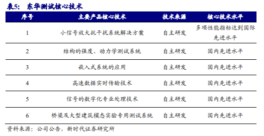 力学仪器企业排名前十(力学类专业全国排名)插图10