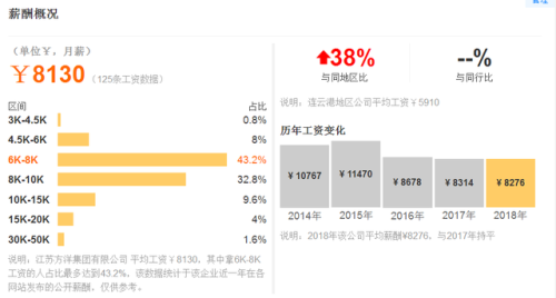 江苏国企私企排名前十(江苏金恒信息科技是国企吗)插图13