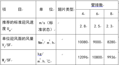 空气冷却器(空冷器是什么)插图28