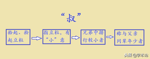 叔的笔顺(叔又叫大字咋写)插图3