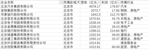 海口国企外企排名前十(海口有哪些国企单位)插图11