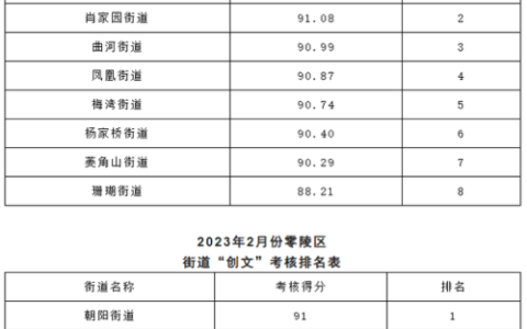 永州最美城区排名前十(永州下辖几个县市区)