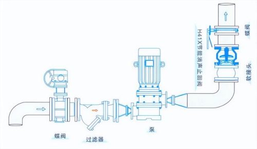 消音止回阀(消音止回阀结构图)插图1