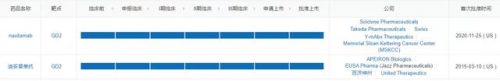 排名前十的天价药(非布司他十大品牌)插图3