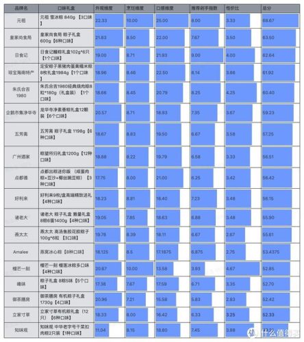 粽子礼盒(竹筒粽子的制作方法)插图55