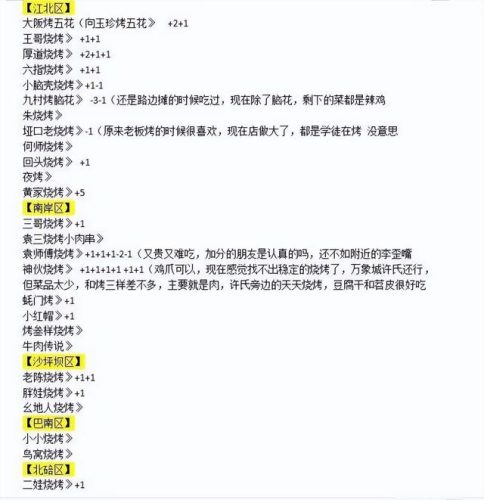重庆烧烤外卖排名前十(重庆出名的烧烤店)插图3