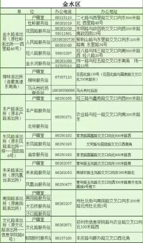 郑州区号查询(归属地区号查询)插图19