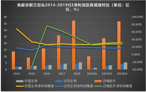 国内酶标仪厂家哪家好(多肽酶生产厂家)插图7