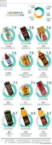 保健饮料(功能饮料排名前十名)插图1