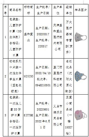儿童口罩哪个牌子好(儿童口罩哪几个牌子正规)插图11