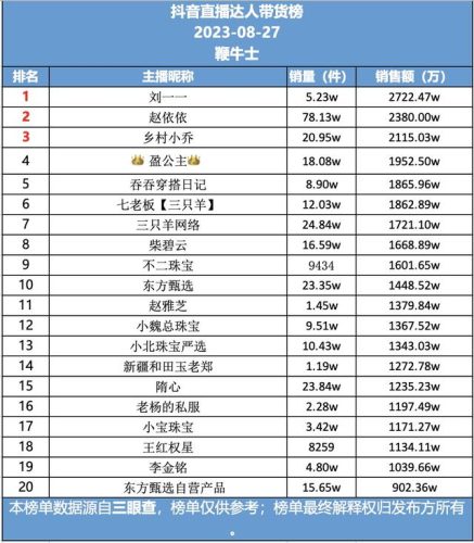 快手女装大哥排名前十(快手女装店铺大气的名称)插图