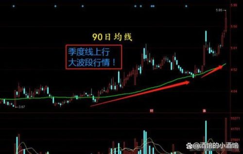 学习炒股票(1000元炒股一天收入多少)插图4