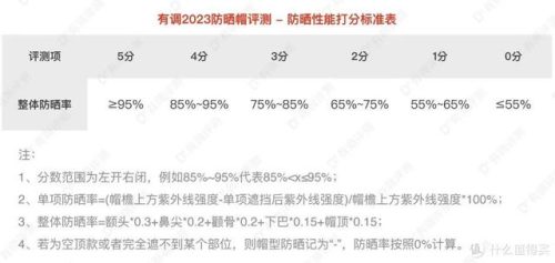 排名前十的防晒帽子(十大防晒帽品牌排行)插图24