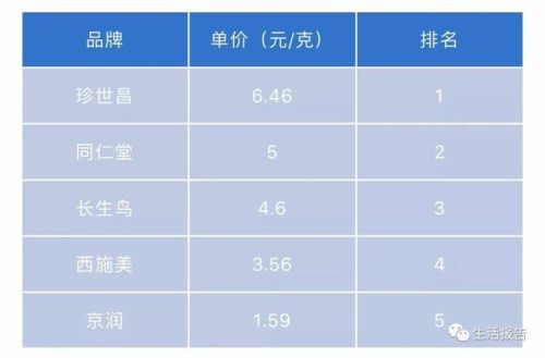 京润珍珠粉(京润珍珠是正规品牌吗)插图4