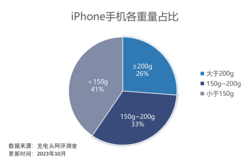 苹果11尺寸(苹果11pro)插图16