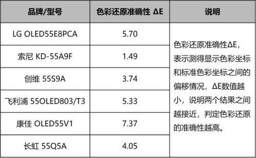 安卓电视机(十大公认最好用电视机品牌)插图22