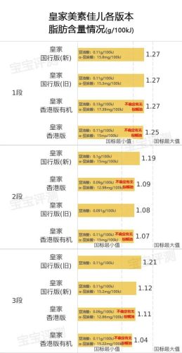 美素奶粉的价格(荷兰美素奶粉怎么样)插图9