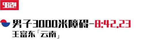 国内跑步数据排名前十(中国跑步人数统计)插图6