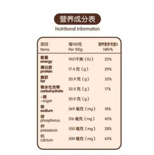 果葡糖浆(果葡糖浆减肥能吃么)插图7