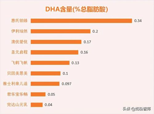 奶粉哪款好(飞帆奶粉好不好)插图6