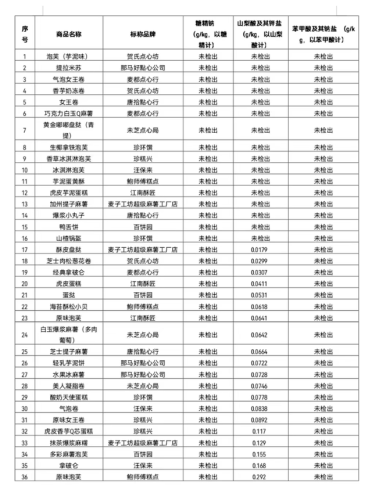 新式糕点品牌排名前十(新式糕点品牌排行)插图6