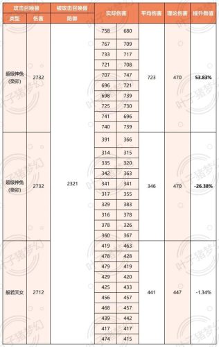 梦幻超人1.56(4399梦幻超人)插图5