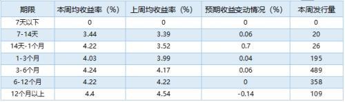 理财产品排行榜(2023年理财最新行情)插图3