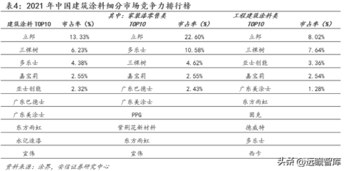 三棵树漆(三棵树和立邦哪个好)插图18