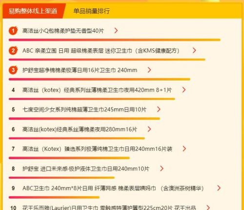 性用品网店排名前十(网上床上用品店铺推荐)插图2
