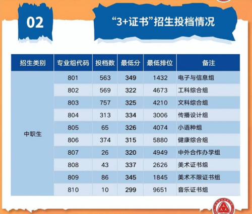 农工商职业技术学校(广东农工商2022春季招生)插图2