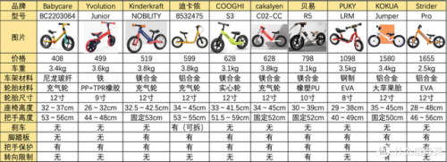 儿童平衡车排名前十(儿童平衡车10大品牌)插图18