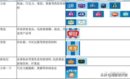 新西兰烘培厂排名前十(新西兰西点烘焙培训班)插图3