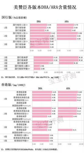 美赞臣奶粉价格表(中国前十名奶粉排名)插图14